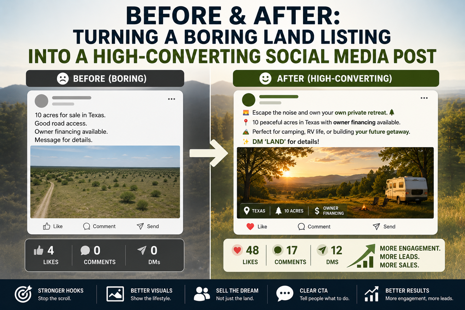 Before & After: Turning a Boring Land Listing Into a High-Converting Social Media Post